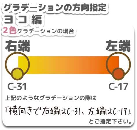 グラデーションの指定方法