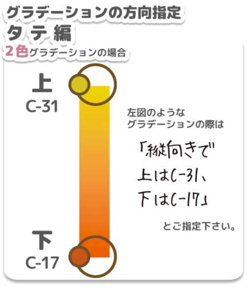 グラデーションの指定方法