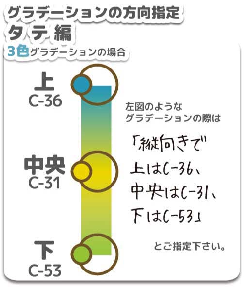 グラデーションの指定方法