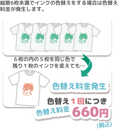 6枚未満なら色替え料がかかります