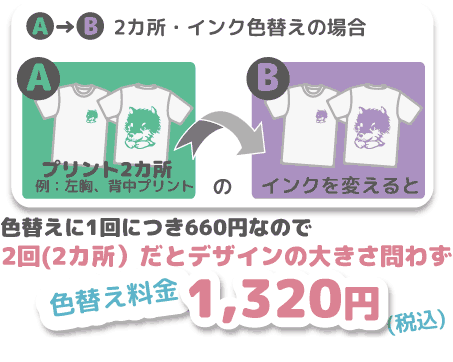 2カ所なら1,260円（税込）