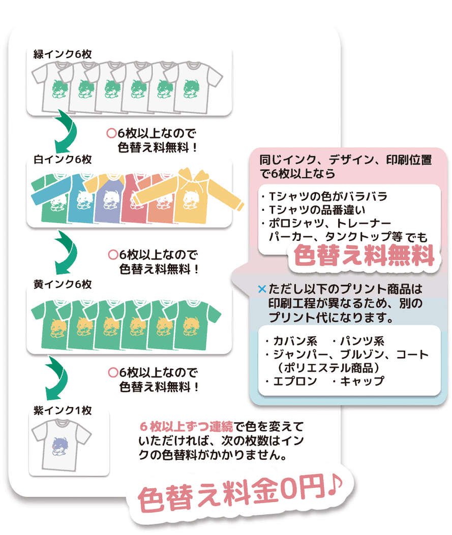 6枚以上なら無料です