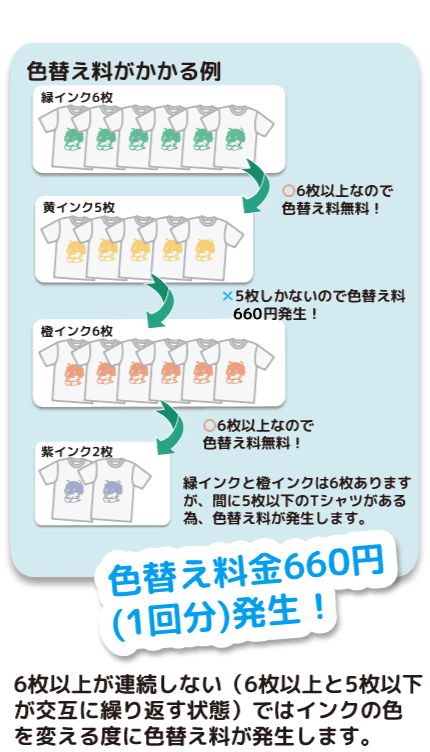 6枚以上なら無料です